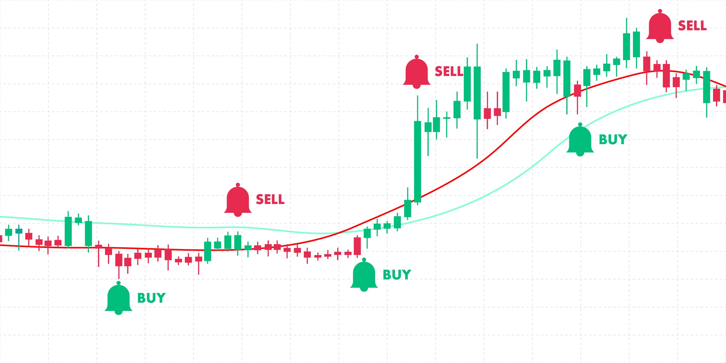Neue Tradingchancen!