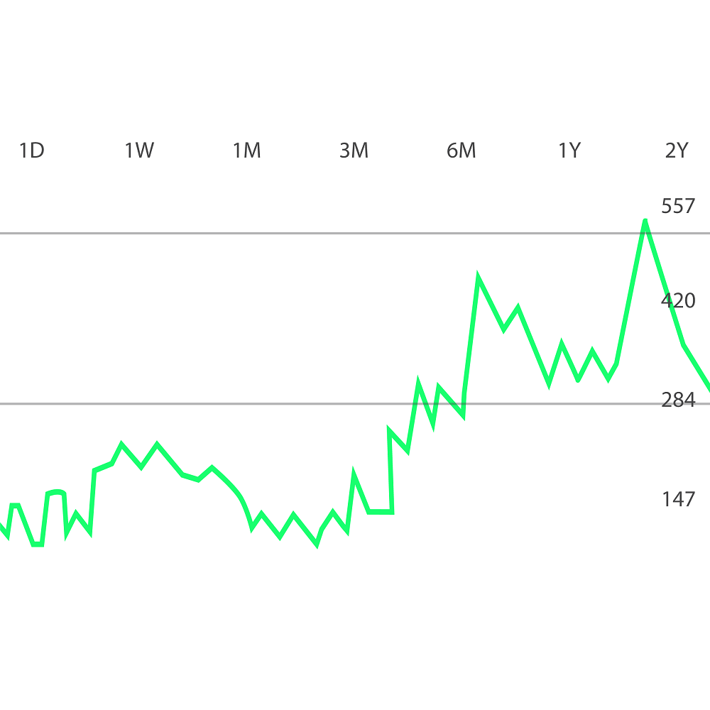 DAX Index X-Sequentials Prognose Update 37 KW 2022