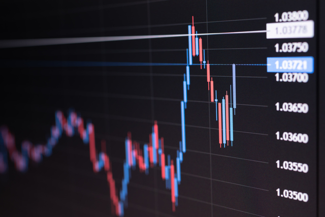 X-Sequentials Trading 51 Kalenderwoche 2022