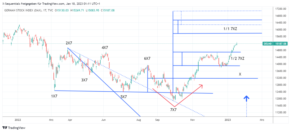 devin sage dax index xsequentials chart trading