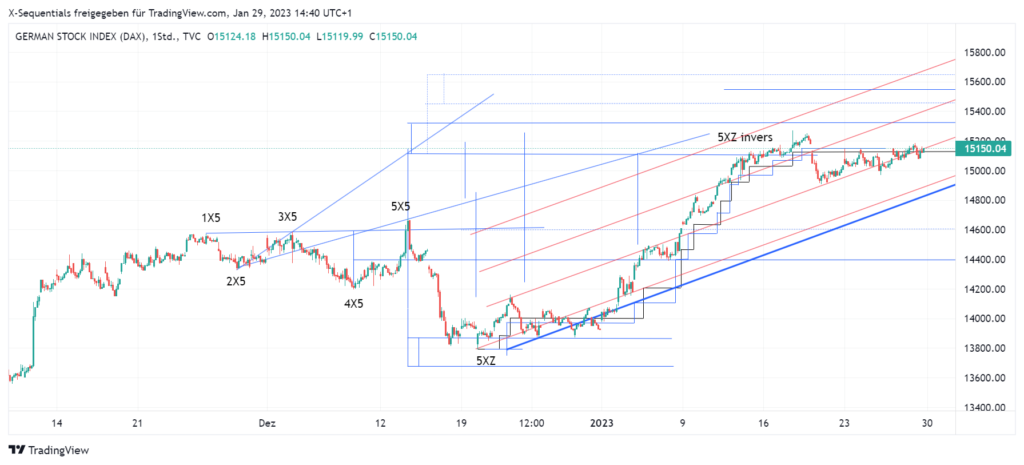 devin sage dax40 inddex xsequentials day-trading daytrading dax index