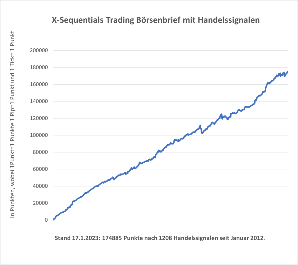 devin sage xsequentials trading b&ouml;rsenbrief mit handelssignalen.