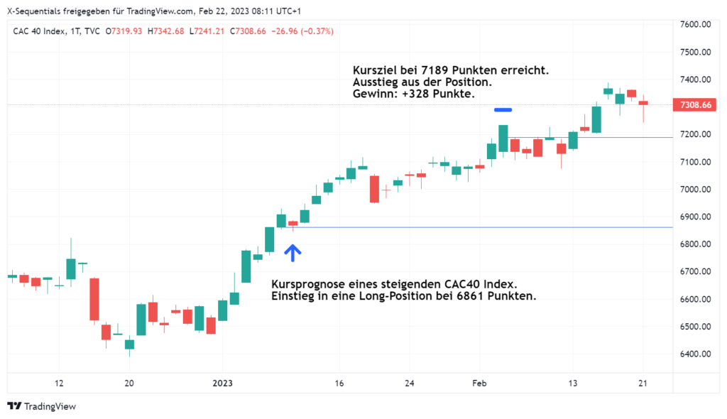 Devin Sage CAC40 Index Trading