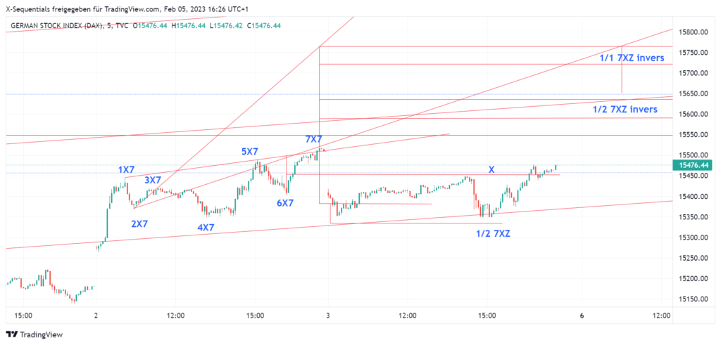 devin sage x-sequentials dax index daytrading februar 2023