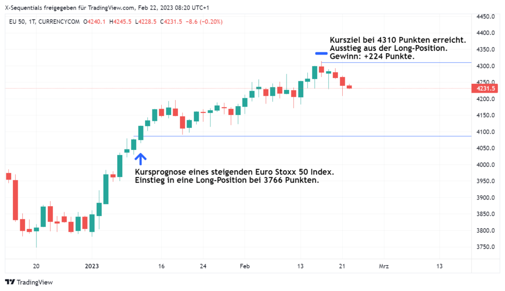 devin sage euro stoxx 50 index trading