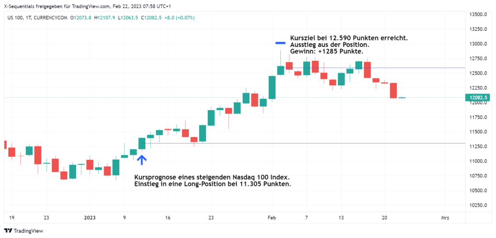 devin sage nasdaq 100 index trading