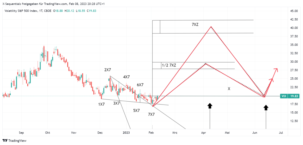 devin sage xsequentials trading strategie basierend auf vix index