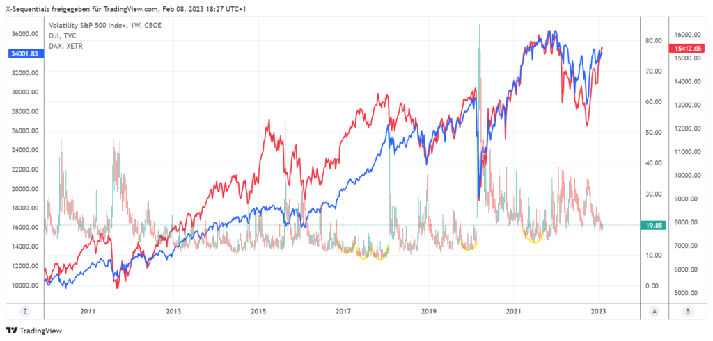 devin sage vix index kursprognose analyse
