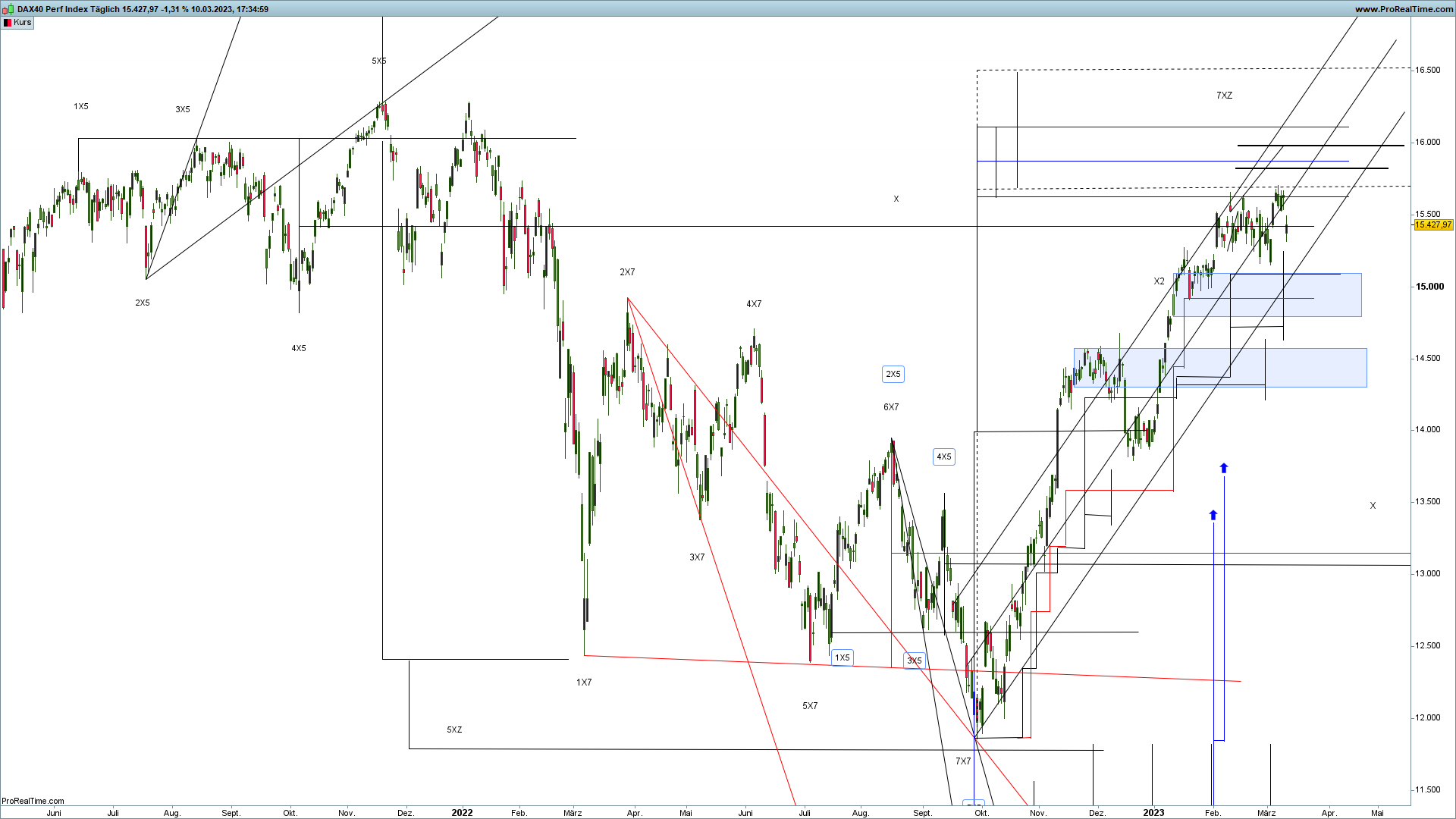 devin sage dax40 index aktien