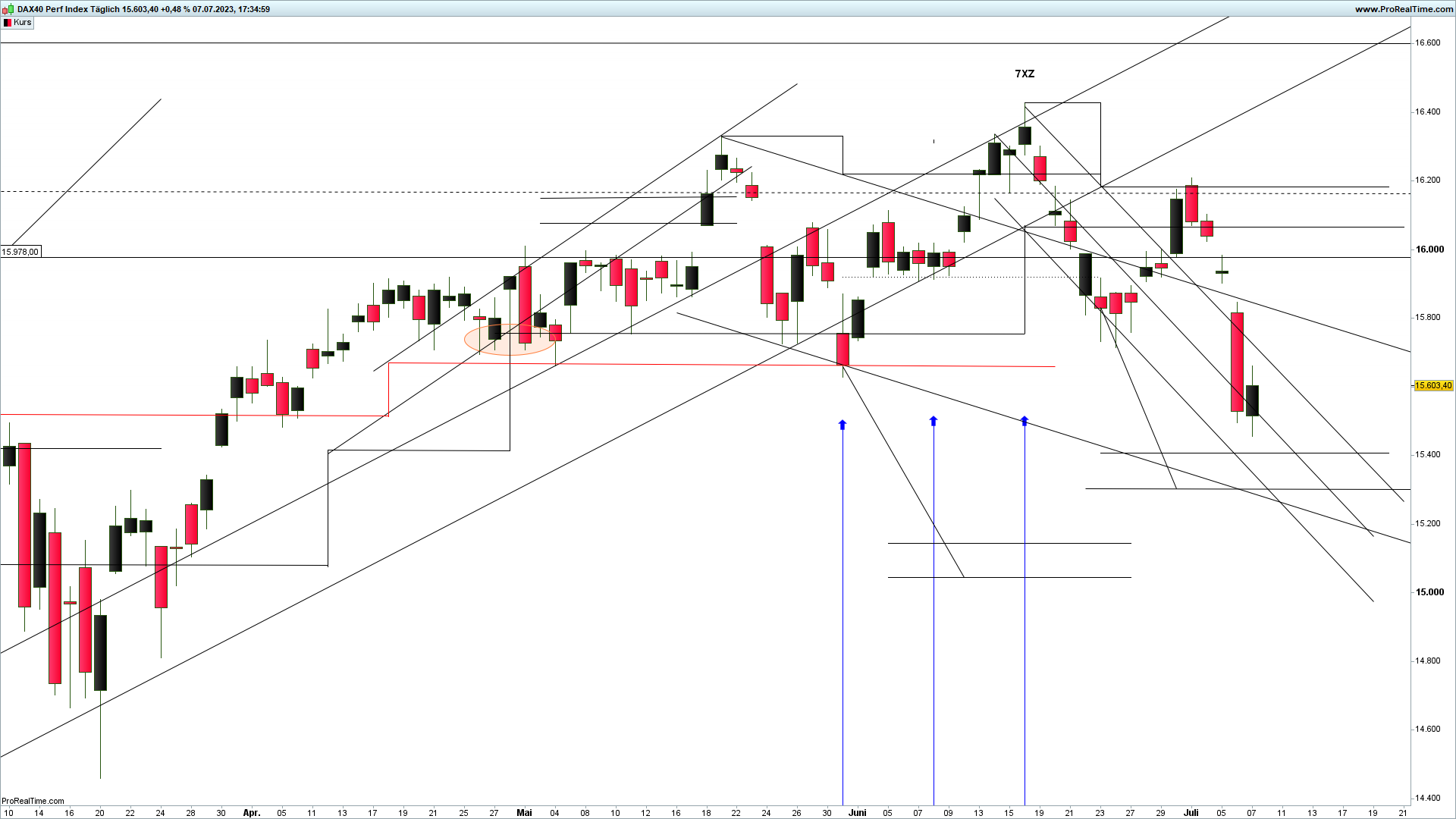 devin sage dax index trading