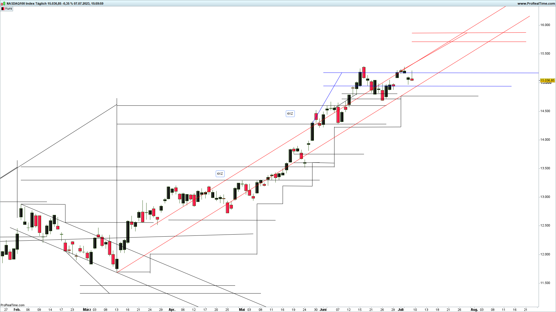 nasdaq 100 index x-sequentials trrading devin sage