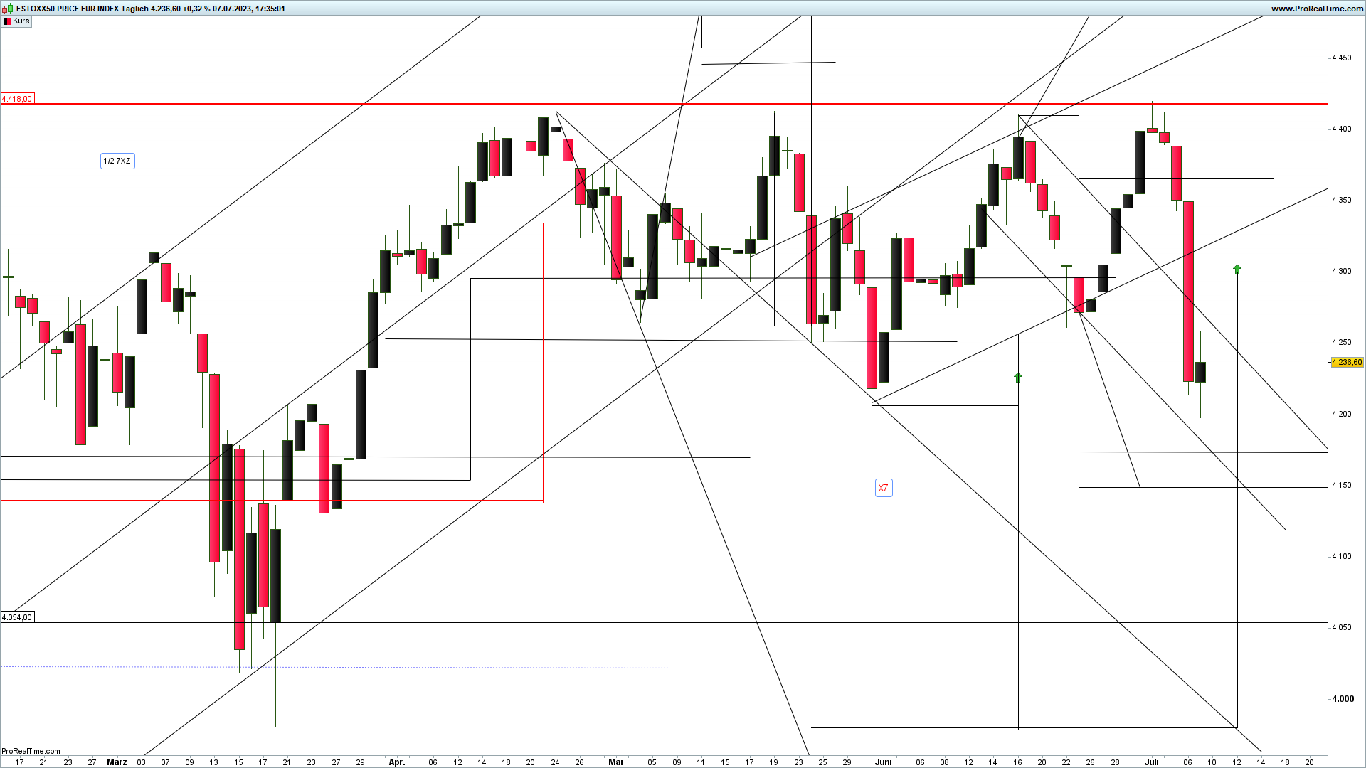 Euro Stoxx 50 Index x-sequentials trrading devin sage