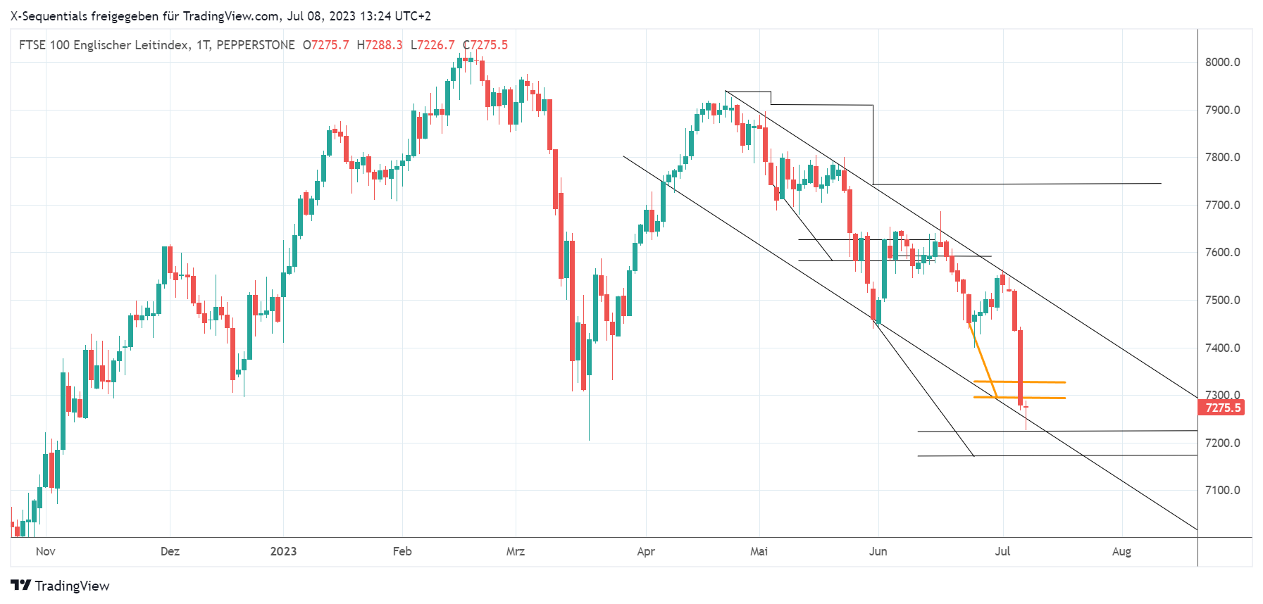 ftse 100 index x-sequentials trrading devin sage