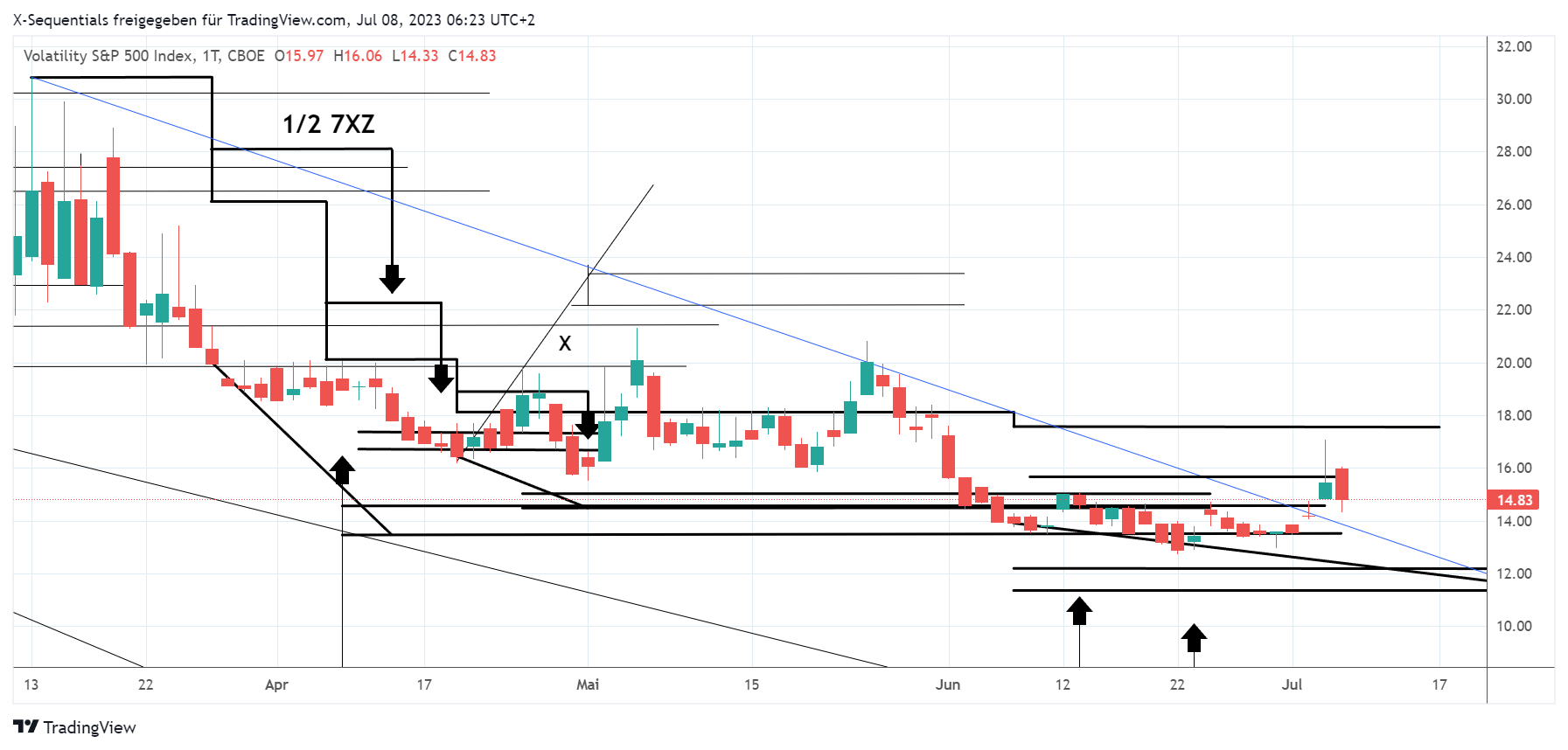 Devin Sage VIX Index 
