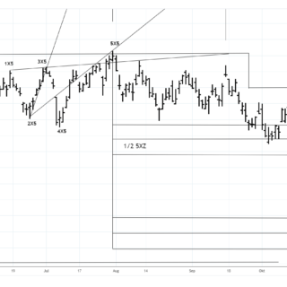Was ist der X-Sequentials Trading Börsenbrief?