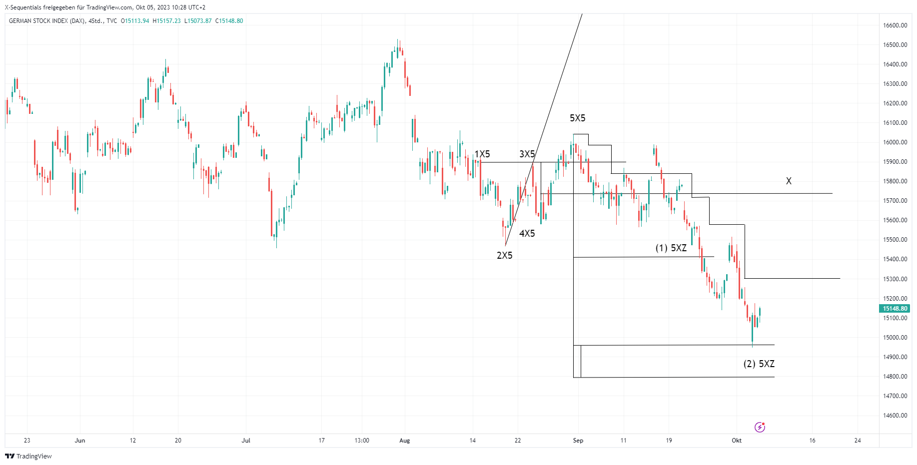 devin sage xsequentials dax index trading okotober 2023