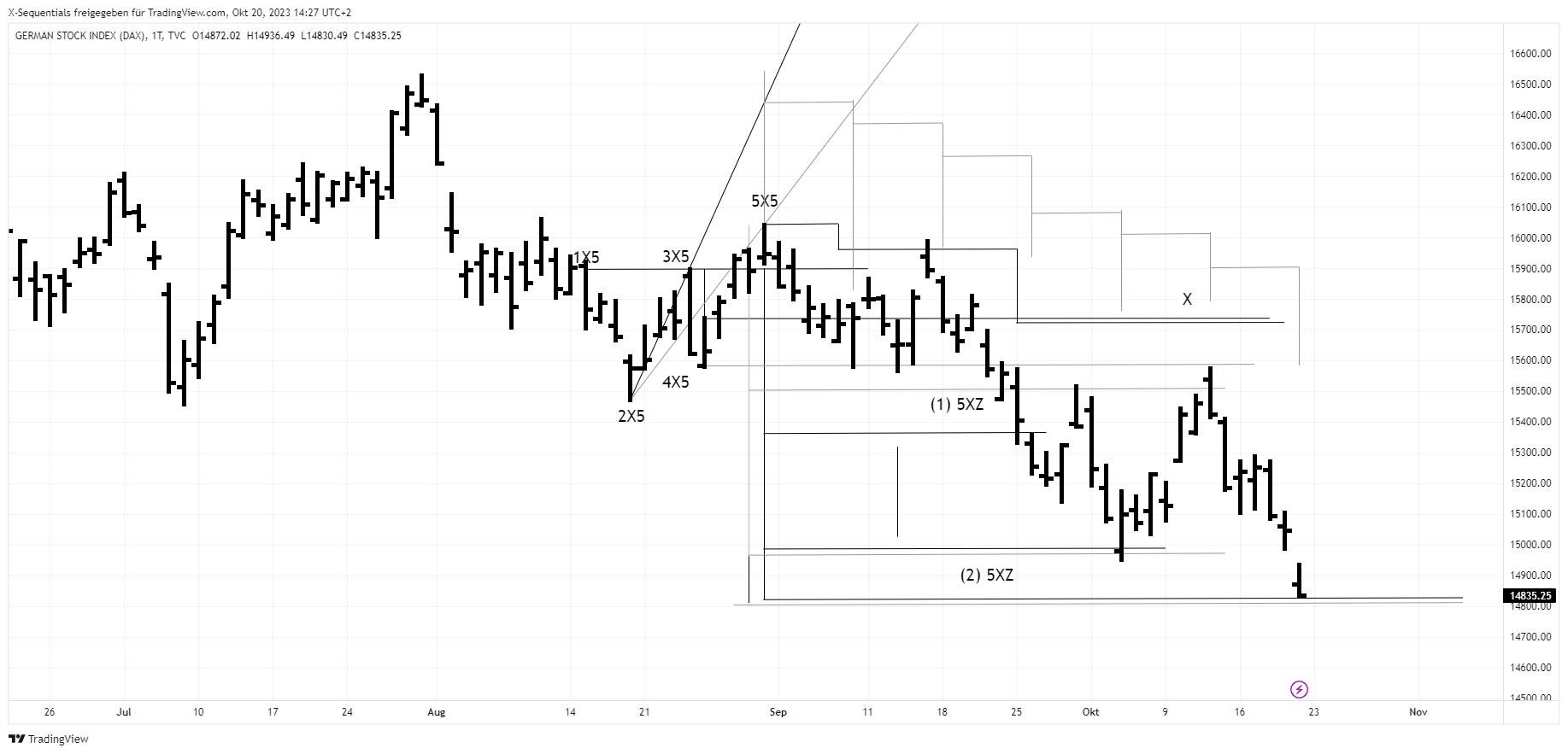devin sage xsequentials dax index trading oktober 2023