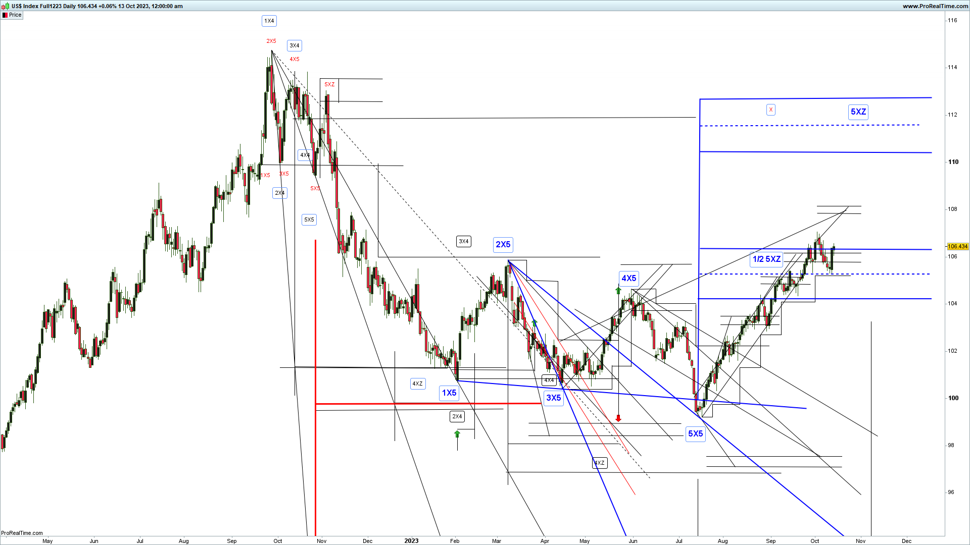 devin sage xsequentials forex trading
