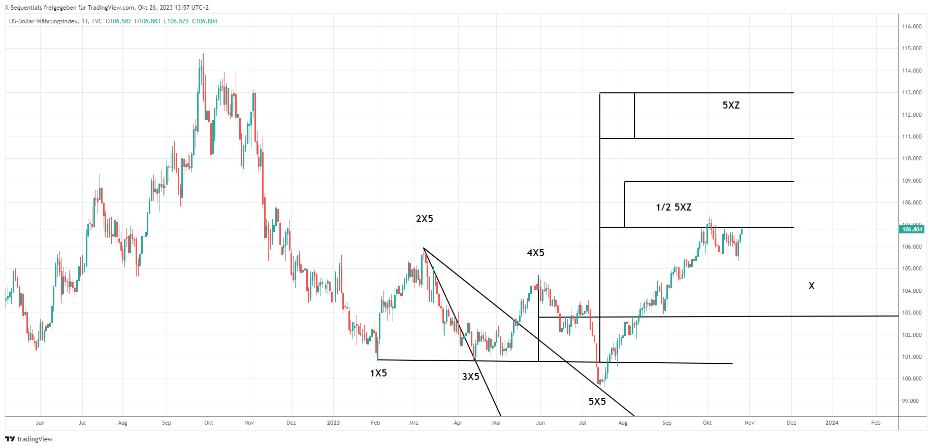 devin sage xsequentials x-sequentials forex trading