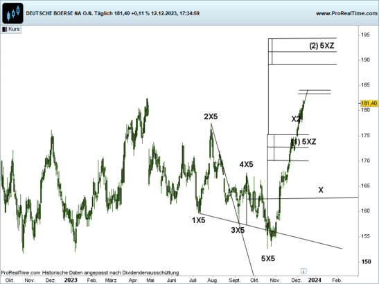 deutsche börse ag , x-sequentials, devin sage