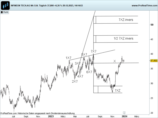 Infineon, devin sage x-sequentials xsequentials aktien kursprognose, aktien analyse