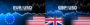 X-Sequentials Trading: Das ist beim GBP/USD und EUR/USD zu erwarten!