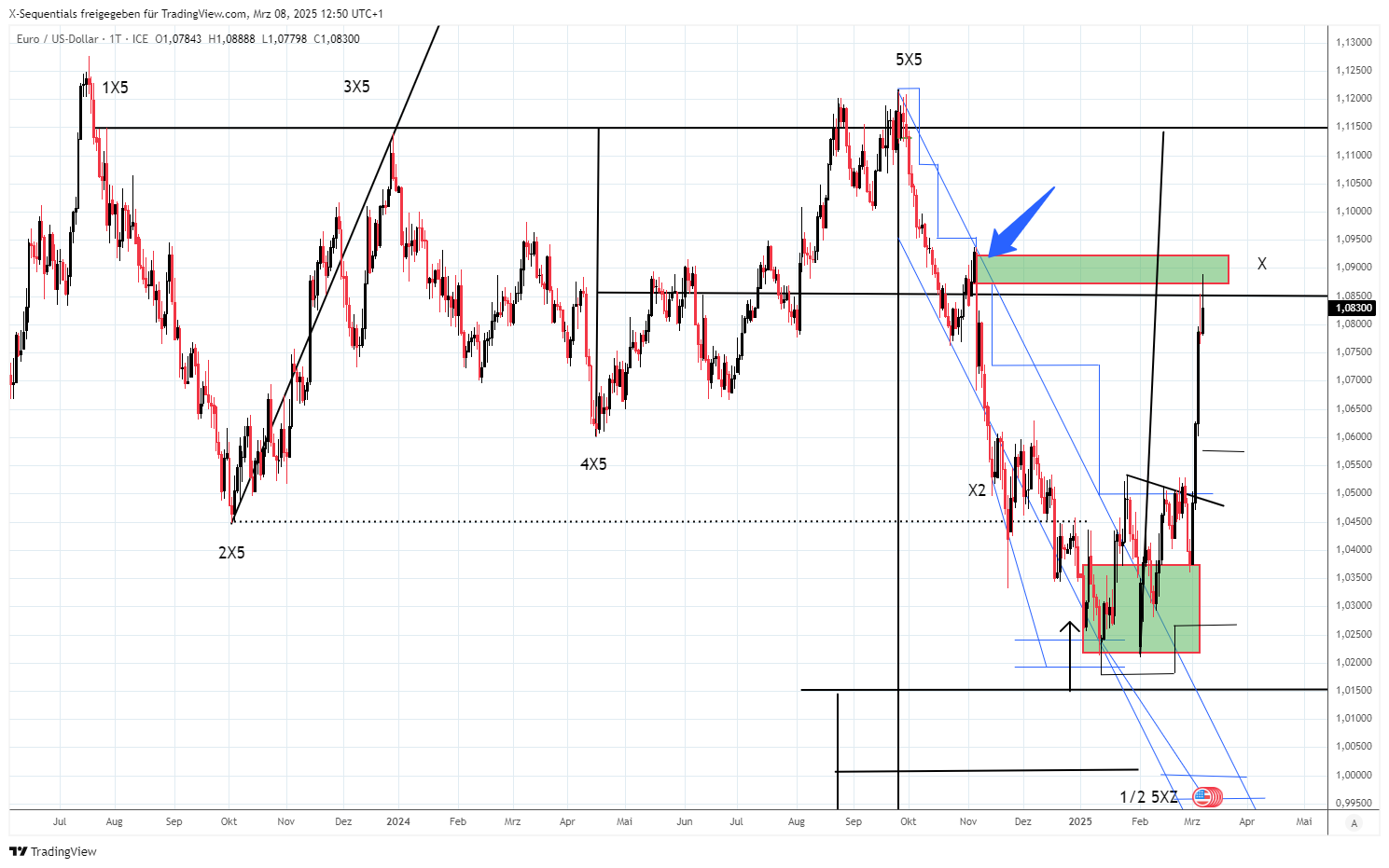 https://technical-trading-profits.com/wp-content/uploads/2025/03/GBPUSD_2025-03-08_12-29-50_9ea7d.png