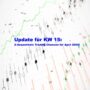 Update KW 15: X-Sequentials Trading Chancen für April 2025!