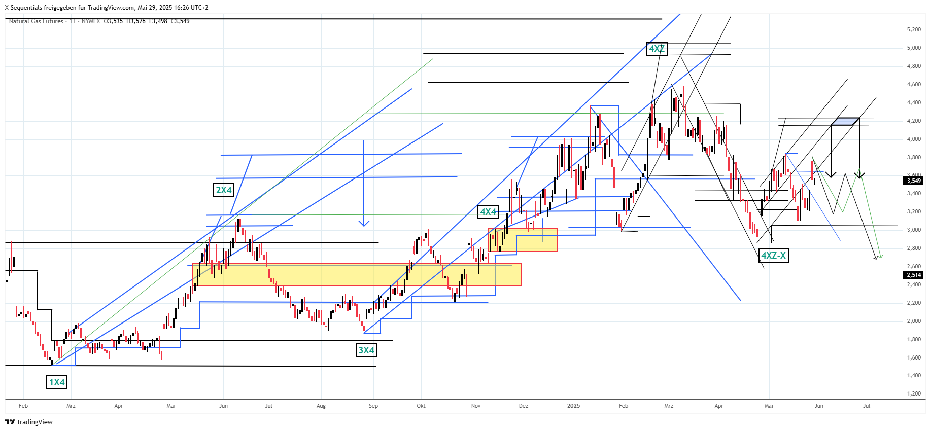 devin sage , natural gas, erdgas x-sequentials , xsequentials trading