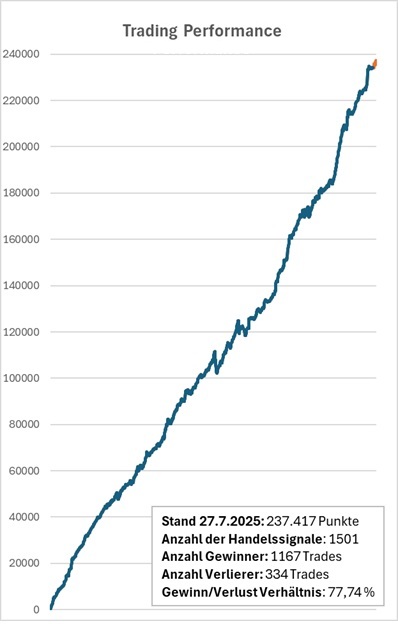 devin sage trading performance grafik juli 2025