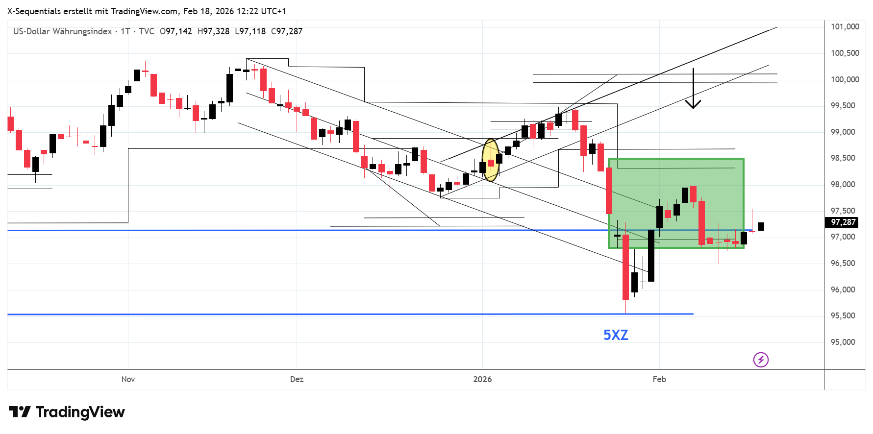 us-dollar-index, devin sage
