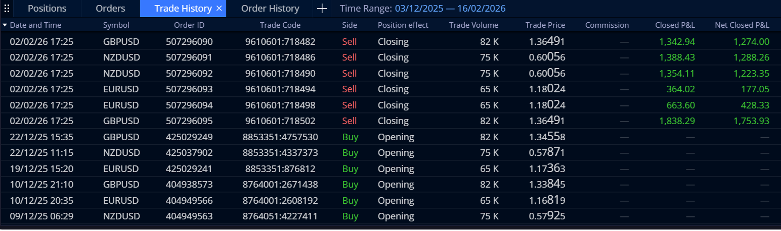 devin sage , trading-faq.club