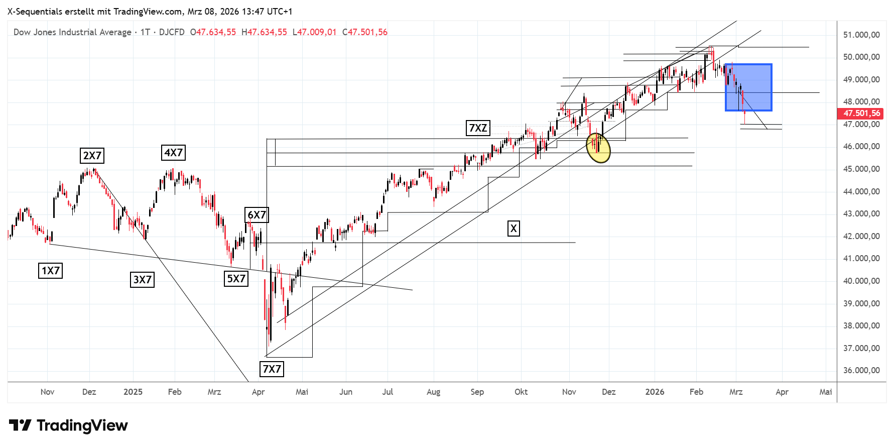 Dow Jones Industrial Index Kursgrafik: