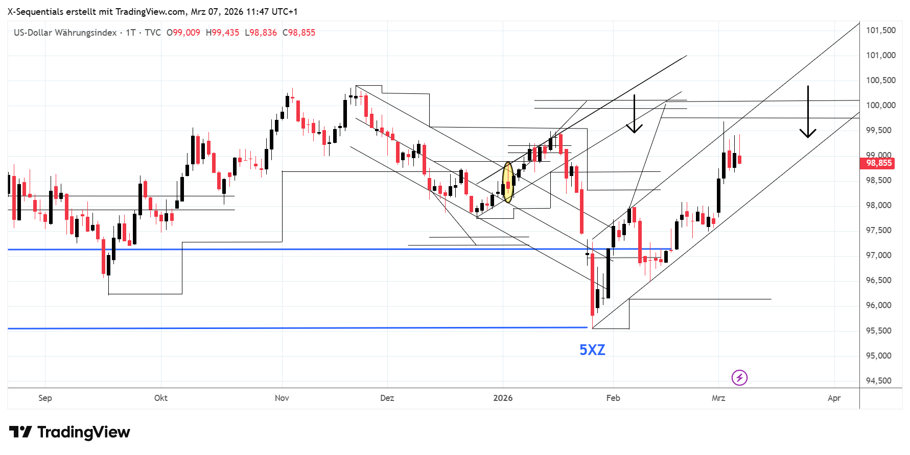 US-Dollar-Index