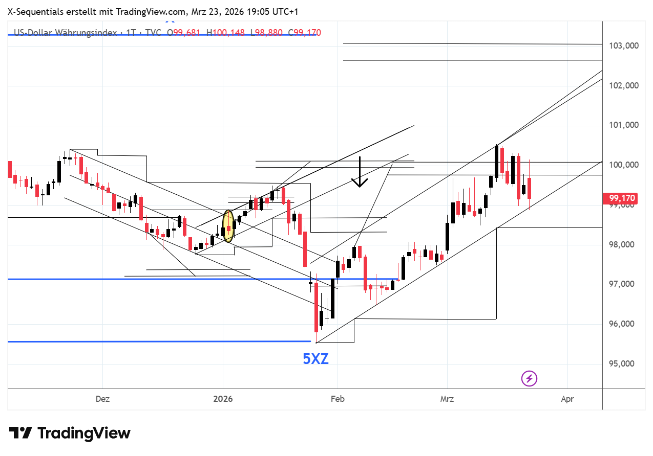 devin sage, us-dollar-index