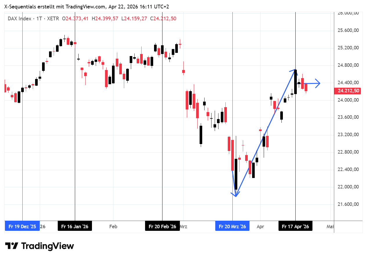 devin sage dax index