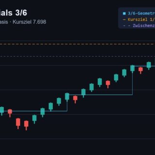 Warum KI niemals einen echten Trading-Experten ersetzen kann