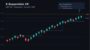 Die 3/6-Handelssystematik – Eine Einführung (Handelssystem/Tradingsystem)