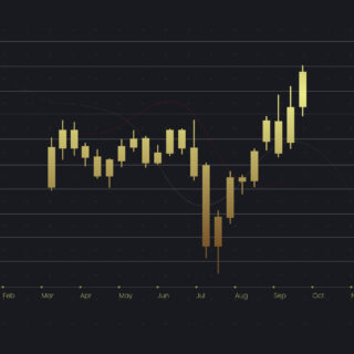 Aktuelle Trading Setups bei den Zinsmärkten