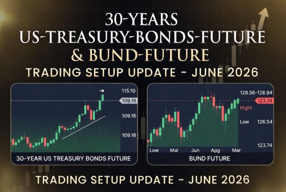 Aktuelle Trading Setups bei den Zinsmärkten im Juni 2026