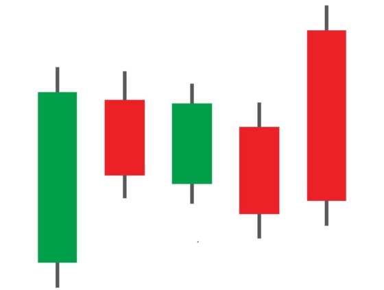 X-Sequentials Trading Setups für die Devisenpaare (Forex) im Juli 2026
