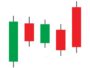 X-Sequentials Trading Setups für die Devisenpaare (Forex) im Juli 2026