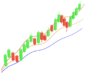 X-Sequentials Aktienindizes Trading 21.–28.8.2026