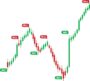 X-Sequentials Devisenpaare (Forex) Trading 25.–31.8.2026