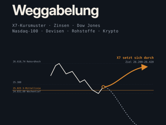X-Sequentials Trading Marktüberblick Anfang Oktober 2026: Rendite-Höchststand, schwache Jobdaten und DAX über 25.000