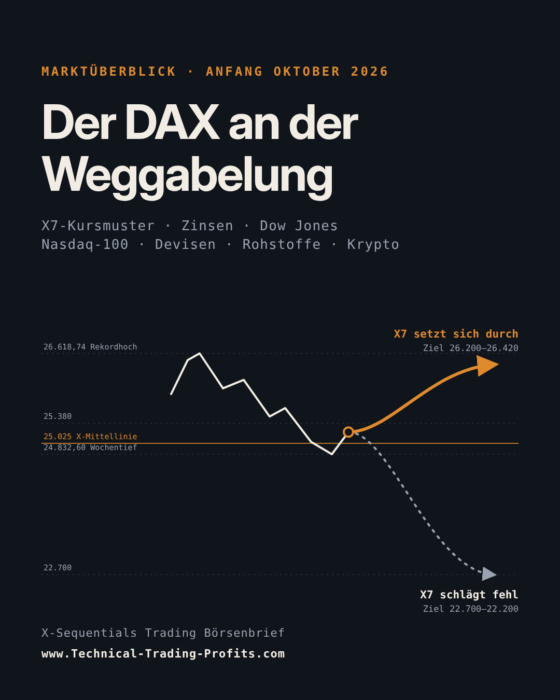 X-Sequentials Trading Marktüberblick Anfang Oktober 2026: Rendite-Höchststand, schwache Jobdaten und DAX über 25.000